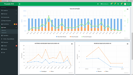 keybooking | Gráficos Analíticos